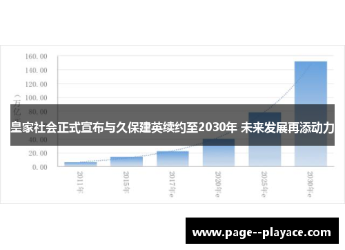 皇家社会正式宣布与久保建英续约至2030年 未来发展再添动力 皇家社会正式宣布与久保建英续约至2030年 未来发展再添动力