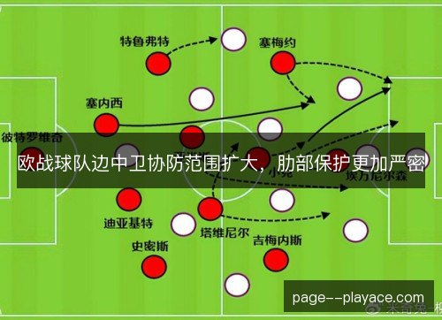 欧战球队边中卫协防范围扩大，肋部保护更加严密